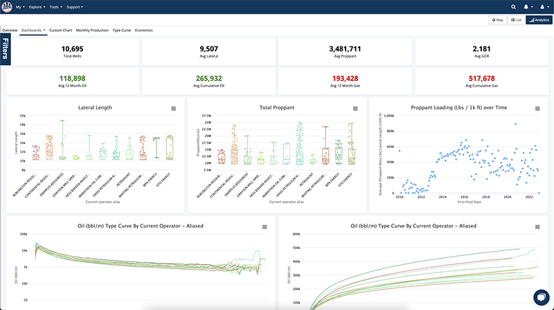 FullScreenDashboardSm