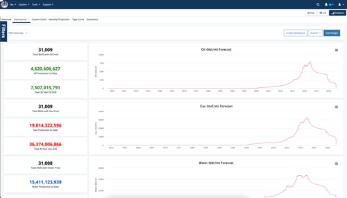 WellDatabase Plus