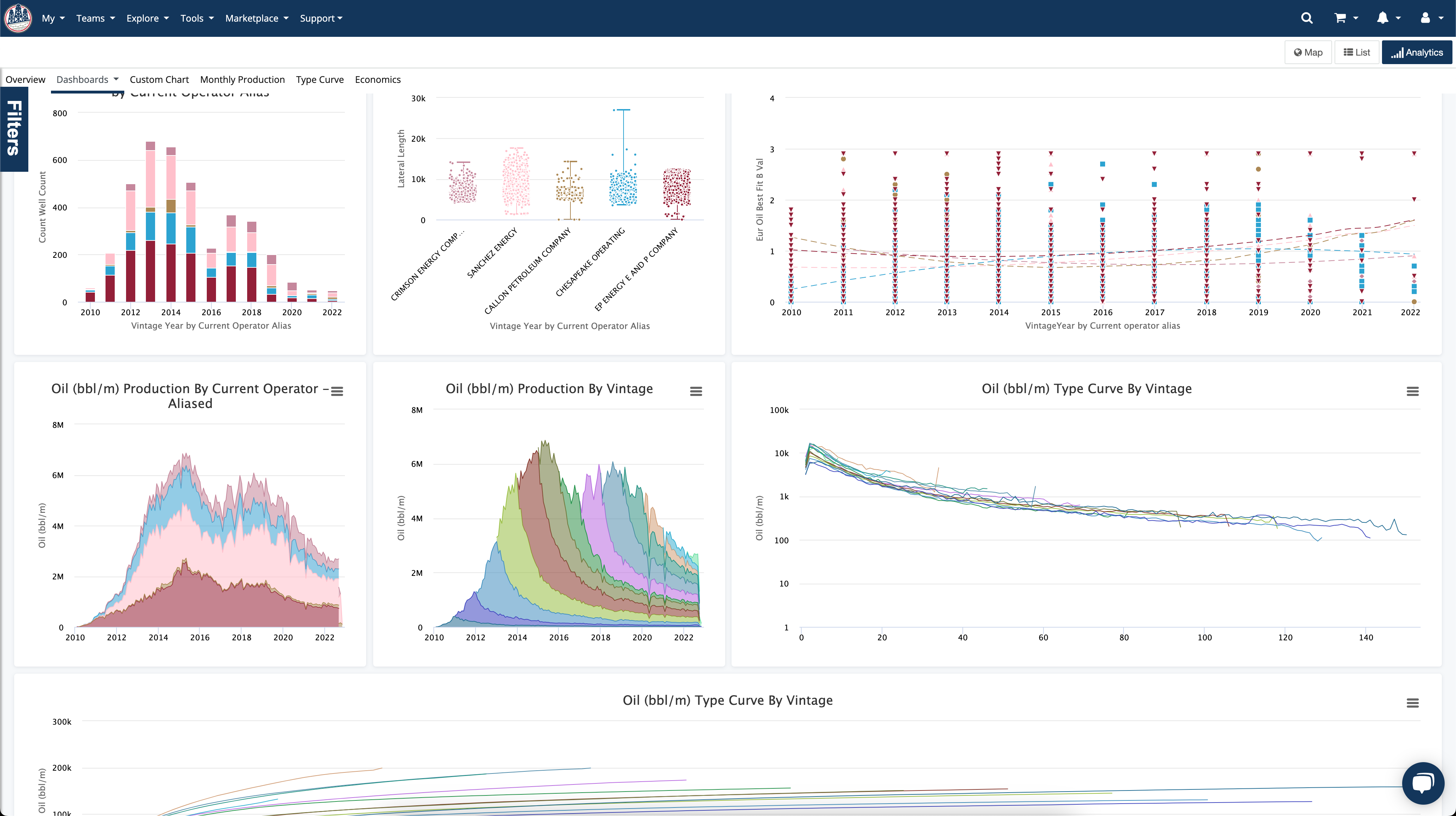 Well Browser analytics full